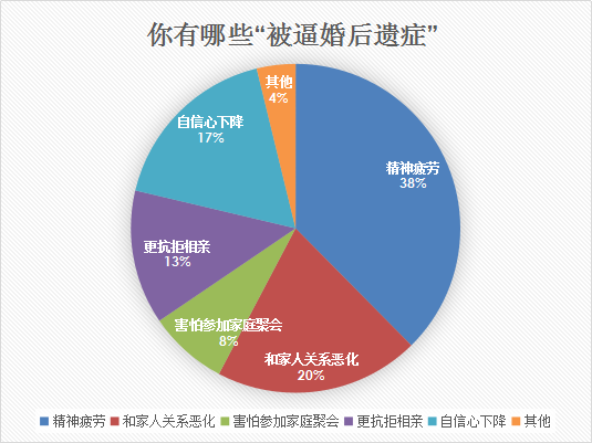 婚恋交友网年中相亲调查报告:“注孤生”的四类男性 婚恋交友网年中相亲调查报告:“注孤生”的四类男性