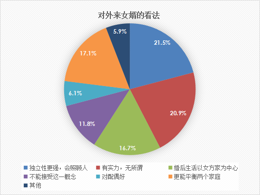 婚恋交友网10周年相亲大调查:外来女婿在二线城市吃香 婚恋交友网10周年相亲大调查:外来女婿在二线城市吃香
