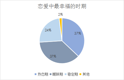 婚介相亲成功率大调查：婚恋交友网远高于同行