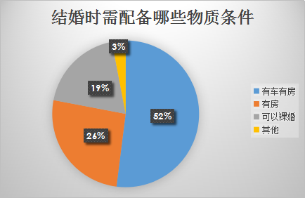 婚介相亲成功率大调查：婚恋交友网远高于同行
