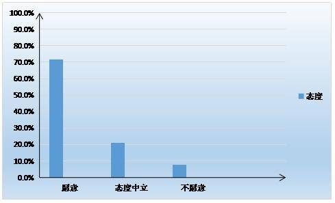 婚恋交友网2016年终盘点:找对象 9成单身青睐实体婚恋机构