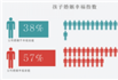 婚恋交友网：父母婚姻质量影响孩子婚姻幸福