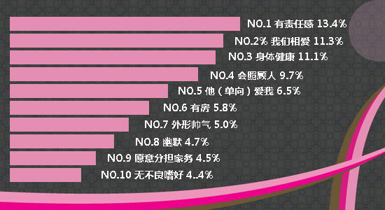 现代女性择偶标准 现代女性择偶标准