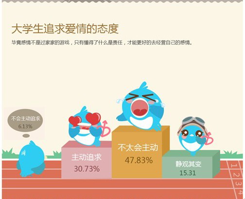 大学生交友——婚恋交友网相亲日记 大学生交友——婚恋交友网相亲日记