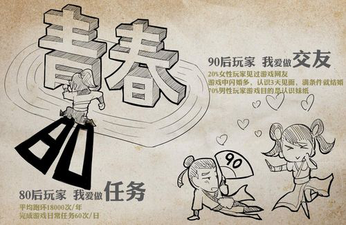 90后交友 更偏爱相亲活动 90后交友 更偏爱相亲活动