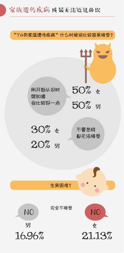 家族遗传疾病成相亲最无法迈过的坎 家族遗传疾病成相亲最无法迈过的坎