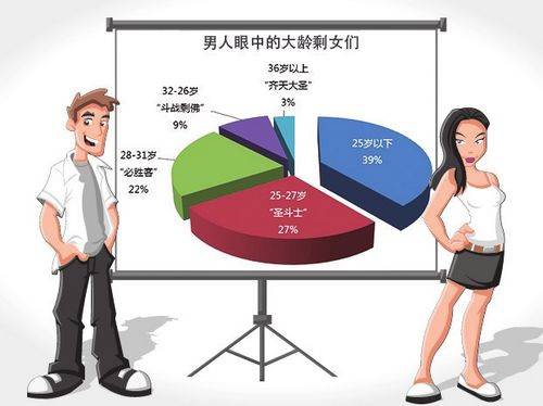 男人眼中的剩女是什么样的 男人眼中的剩女是什么样的