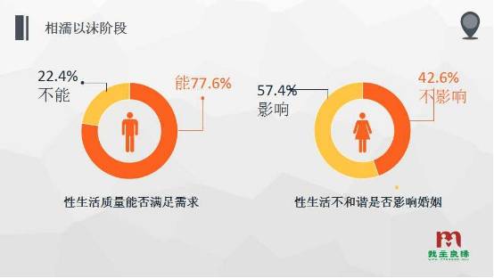 性生活质量是否满足需求 性生活质量是否满足需求