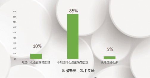 婚恋交友网2016婚恋调查 树立正确的婚恋观才是根本 婚恋交友网2016婚恋调查 树立正确的婚恋观才是根本