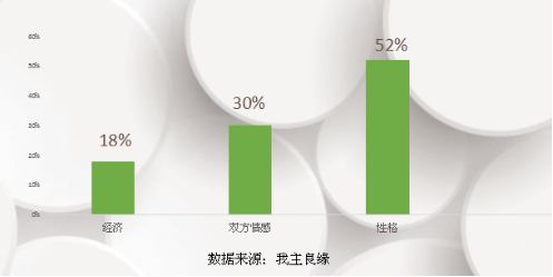 婚恋交友网2016婚恋调查 树立正确的婚恋观才是根本 婚恋交友网2016婚恋调查 树立正确的婚恋观才是根本