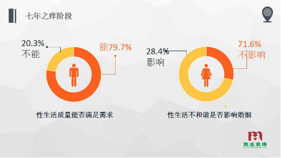 性生活质量是否满足需求 性生活质量是否满足需求