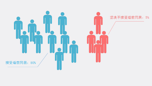 婚恋交友网:两性观念开放 性教育却相当匮乏 婚恋交友网:两性观念开放 性教育却相当匮乏