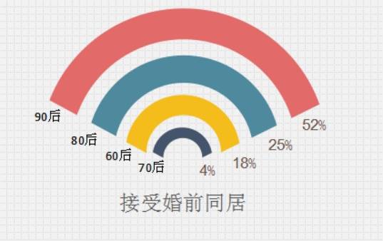 婚恋交友网:两性观念开放 性教育却相当匮乏 婚恋交友网:两性观念开放 性教育却相当匮乏