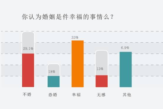 婚恋交友网：父母婚姻质量影响孩子婚姻幸福