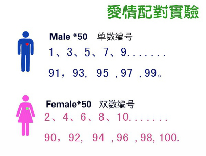 为什么需要婚姻配对? 为什么需要婚姻配对?