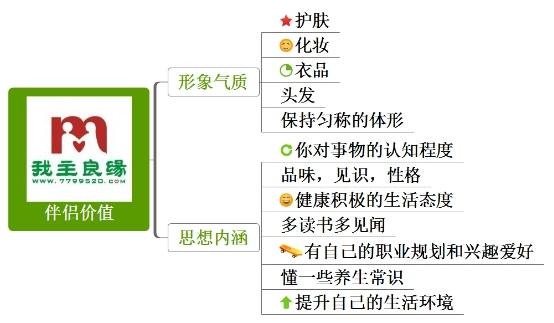 剩女脱单必读：伴侣价值助你匹配最佳伴侣