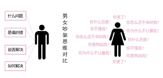 相亲男女如何相处 有矛盾怎么办 相亲男女如何相处 有矛盾怎么办